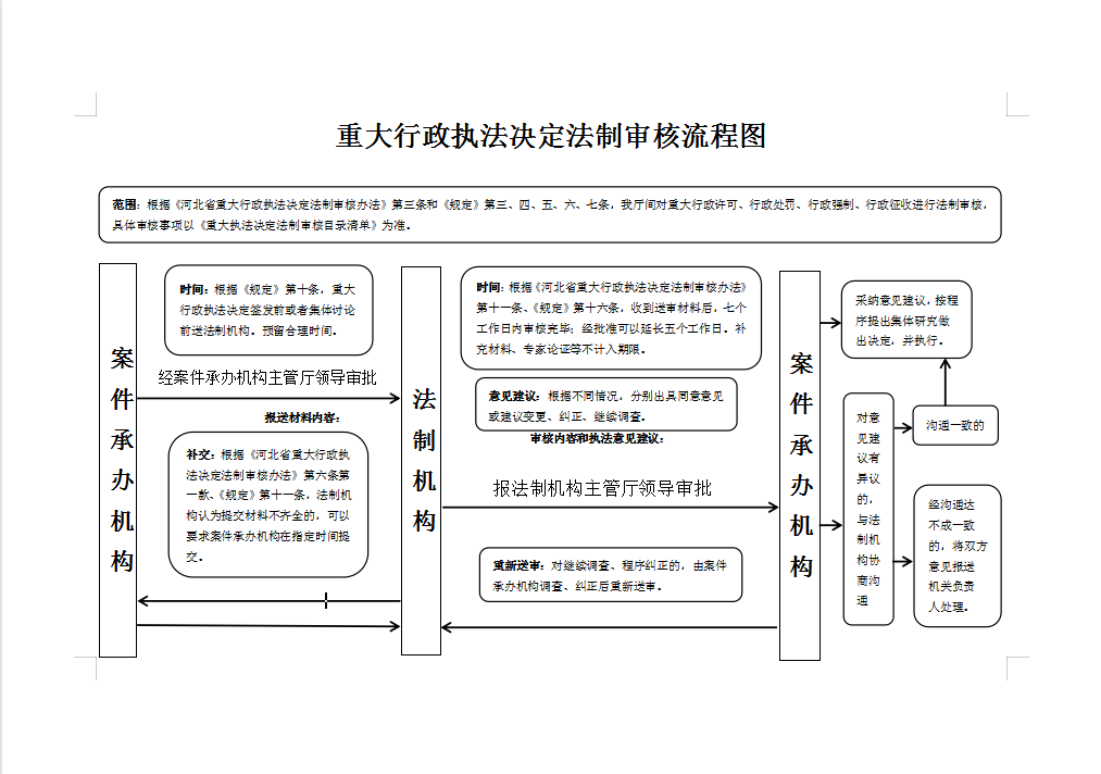 法制审核流程图.png