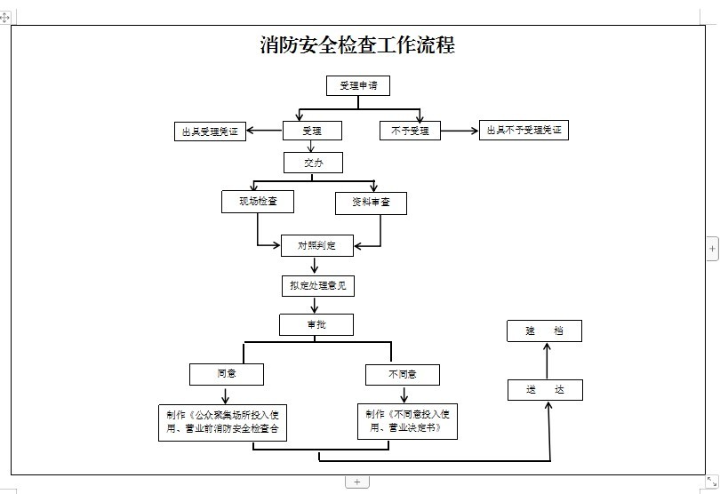 消防安全检查流程图.jpg