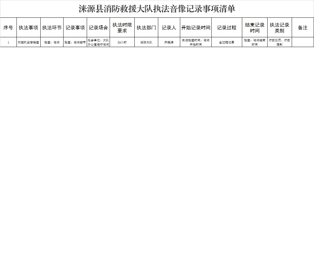 音像记录事项清单图片.jpg