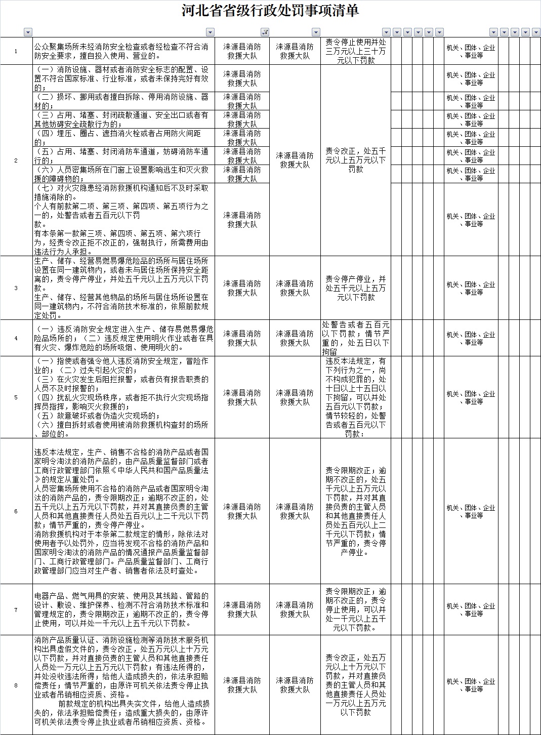 行政处罚事项清单图片.jpg