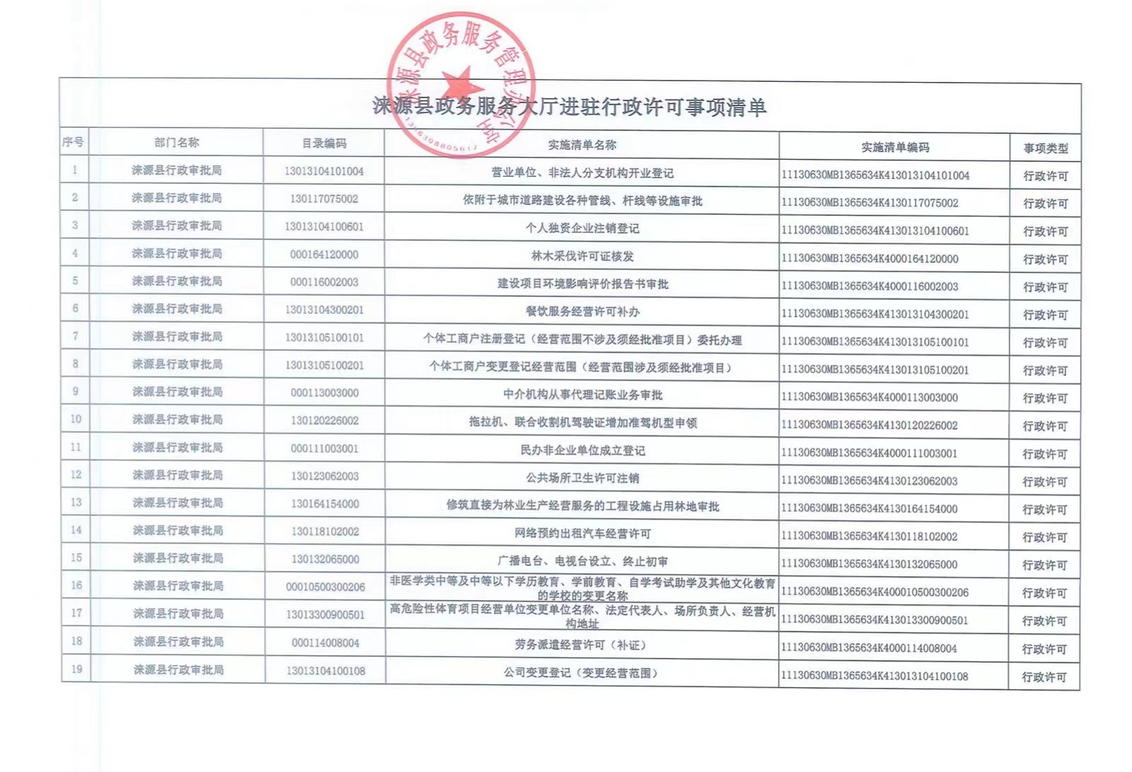 涞源县进驻行政许可事项.jpg