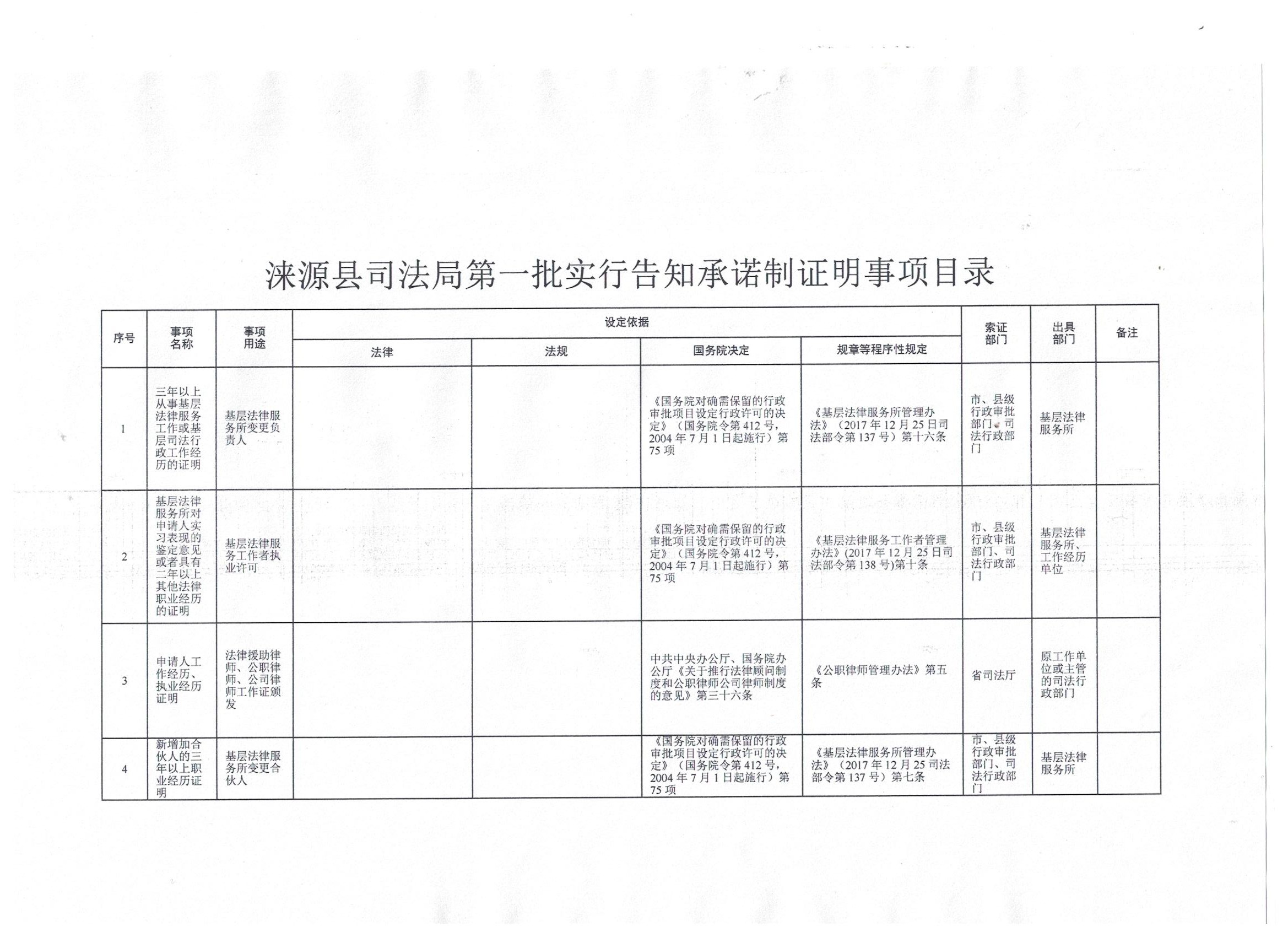 涞源县司法局第一批告知承诺制证明事项基本目录.jpg