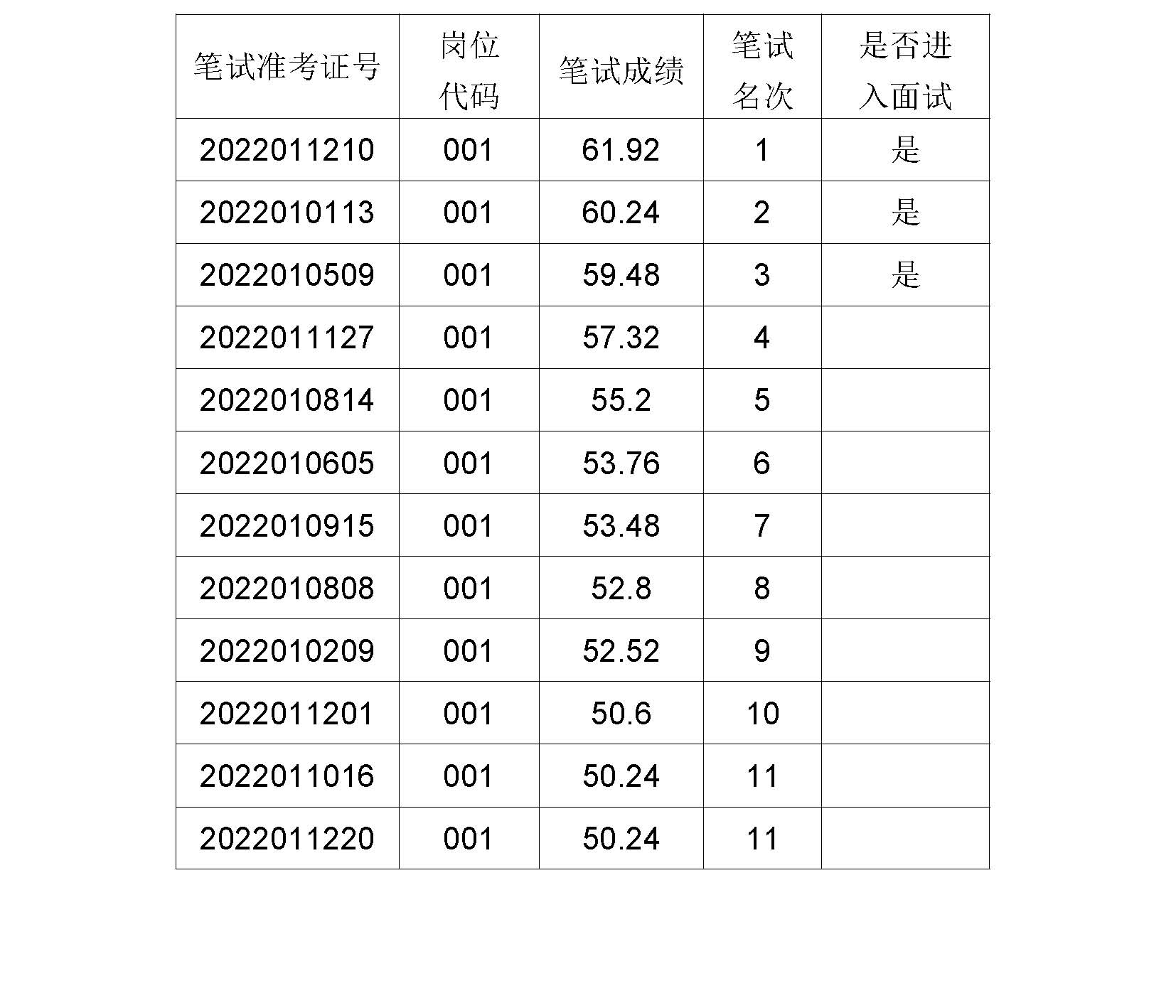 涞源县2022年事业单位公开招聘工作人员笔试成绩等事宜的公告_页面_01.jpg