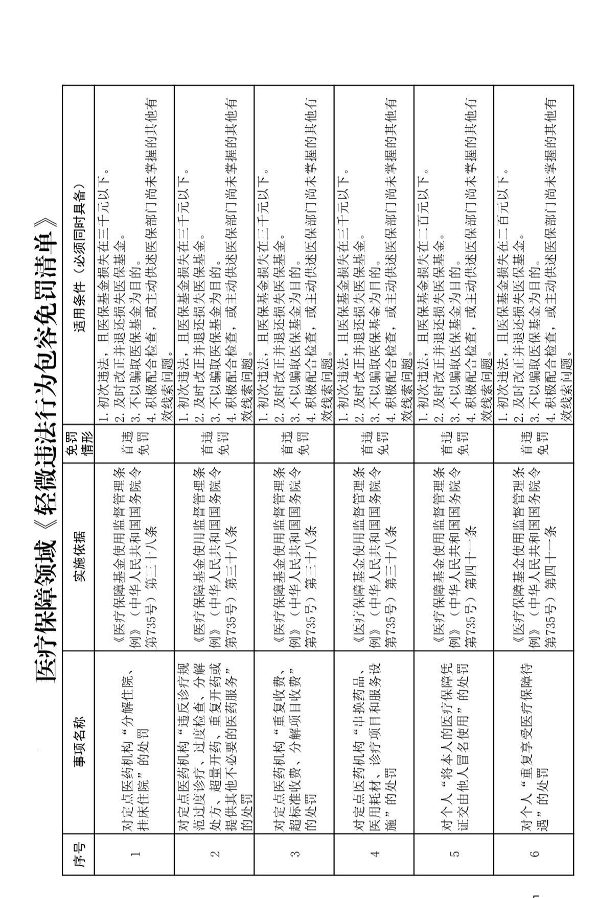 涞源县医保局《轻微违法行为包容免责清单》.jpg