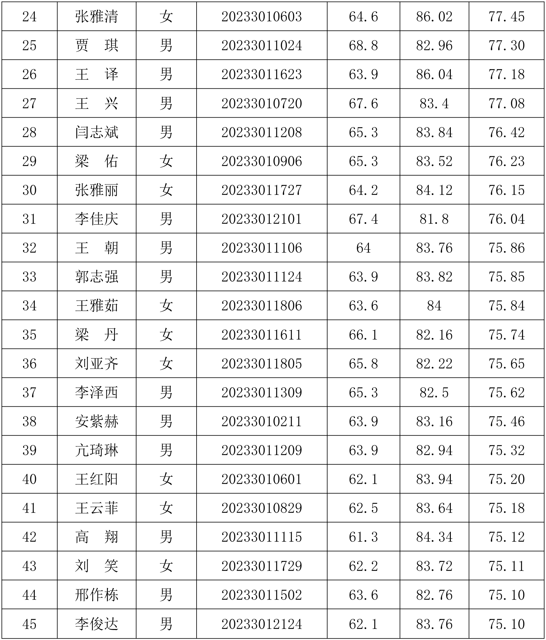 社区工作者招聘公示-2.jpg