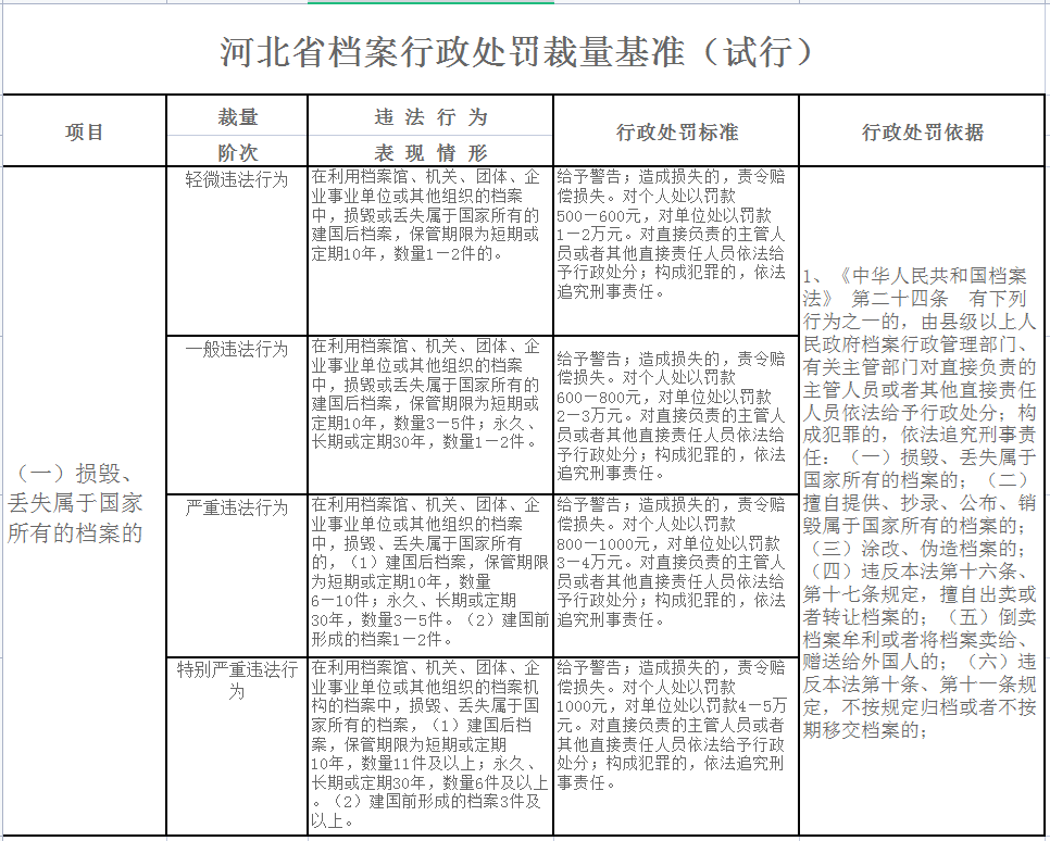 行政处罚裁量基准1.png