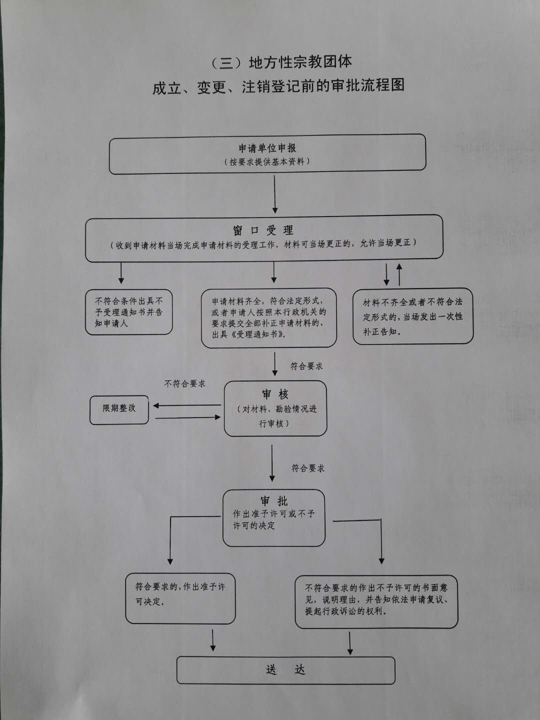 地方性宗教团体成立变更注销登记前审批-1541748964769.jpg