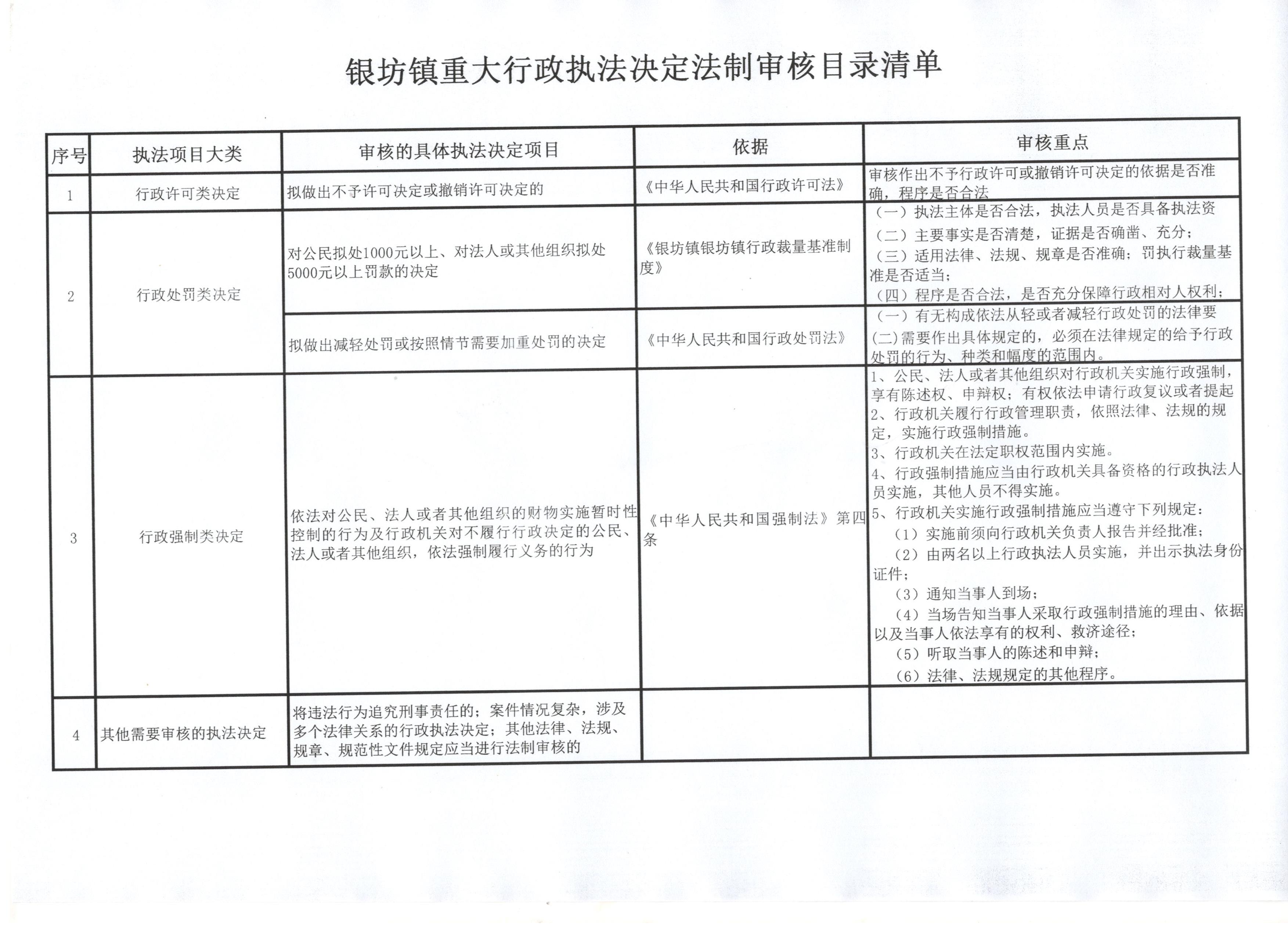 银坊镇重大行政执法决定法制审核目录清单.jpg